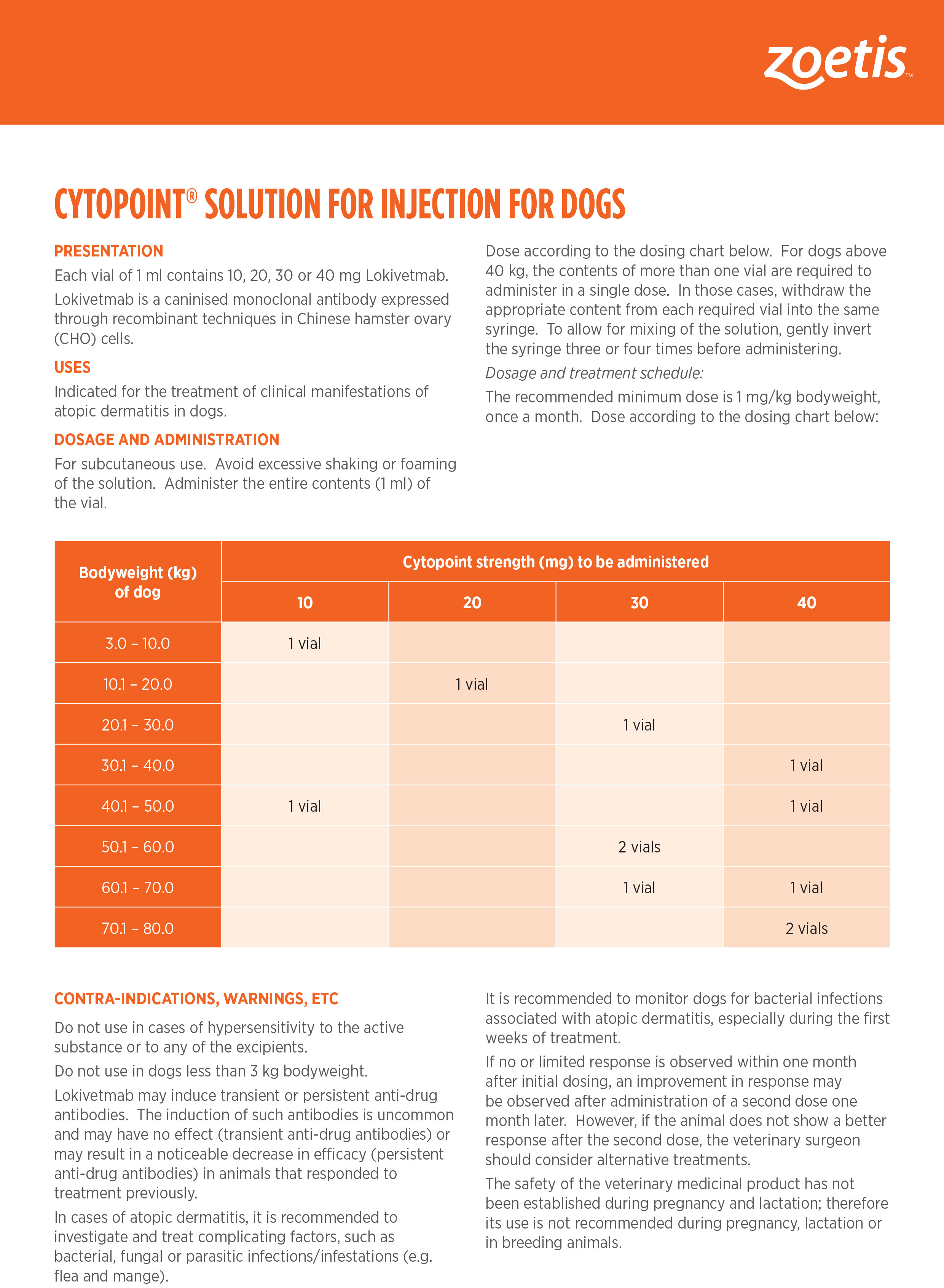 CYTOPOINT® − Resources Zoetis IE